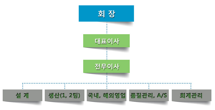 organization_kr