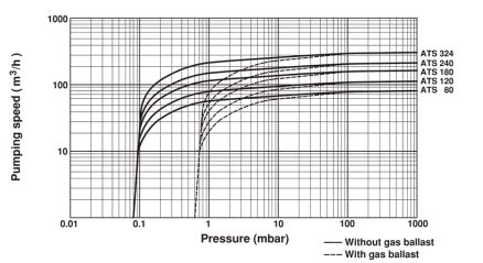 ATS curve