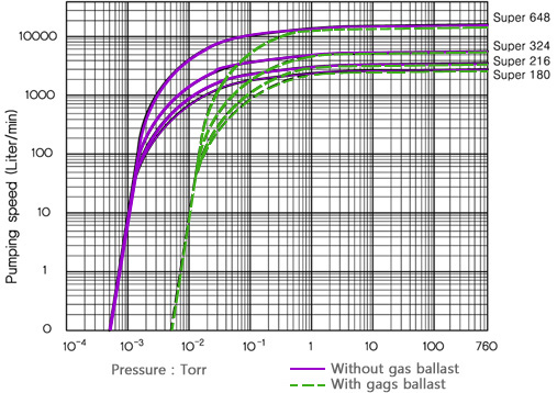 Spuer_pumping_curve