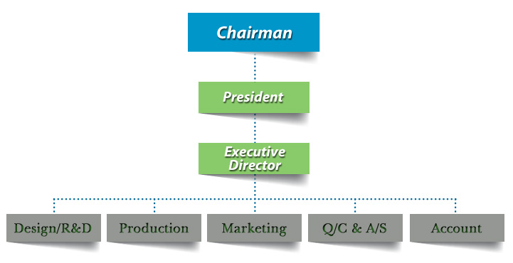 organization organization