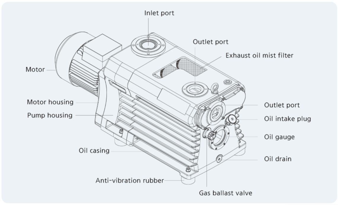 Pump house in AutoCAD | CAD download (271.74 KB) | Bibliocad