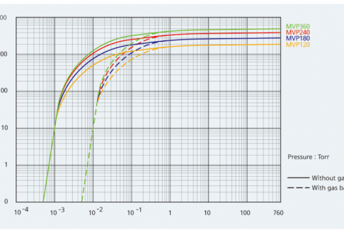 Pumping curve