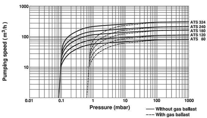 ats_curve