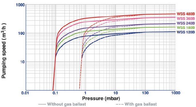 wss_curve